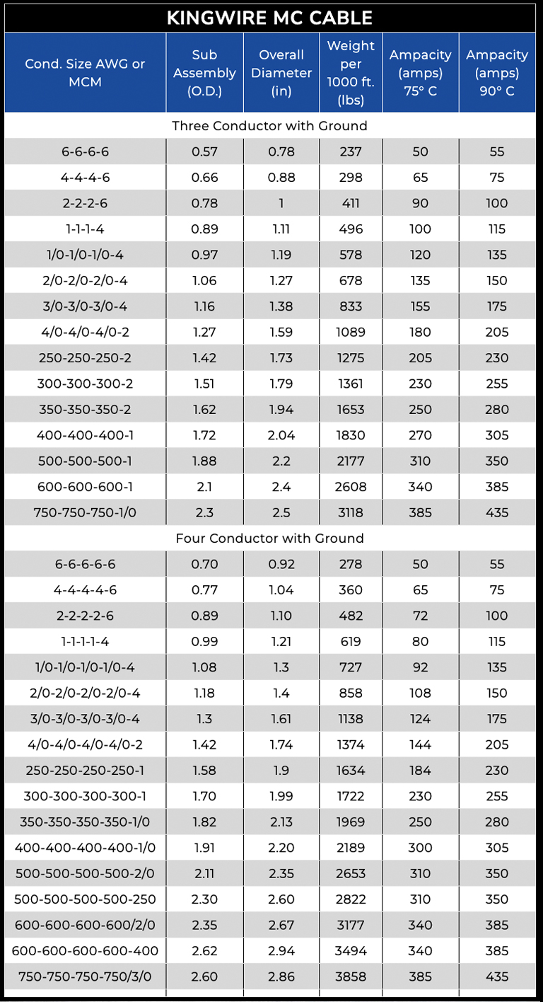 Chartmobile-mccable25