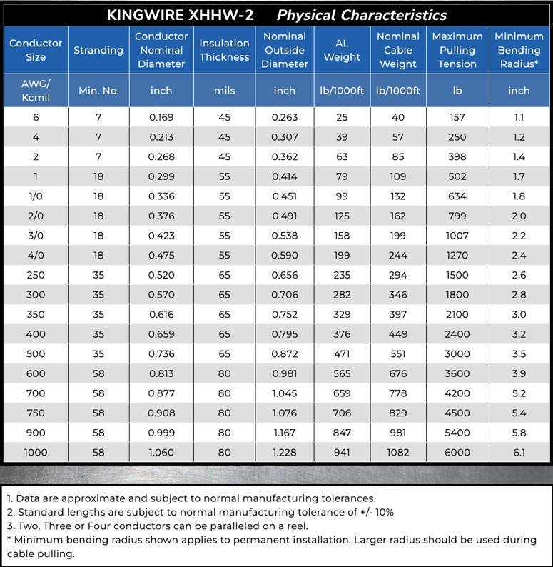 Chartmobile-XHHW-1