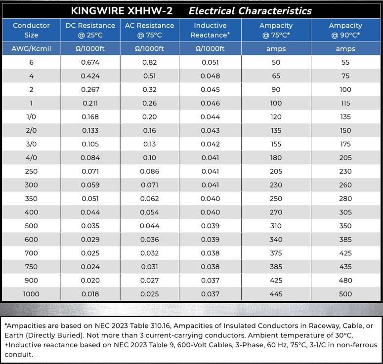 Chartmobile-XHHW-2