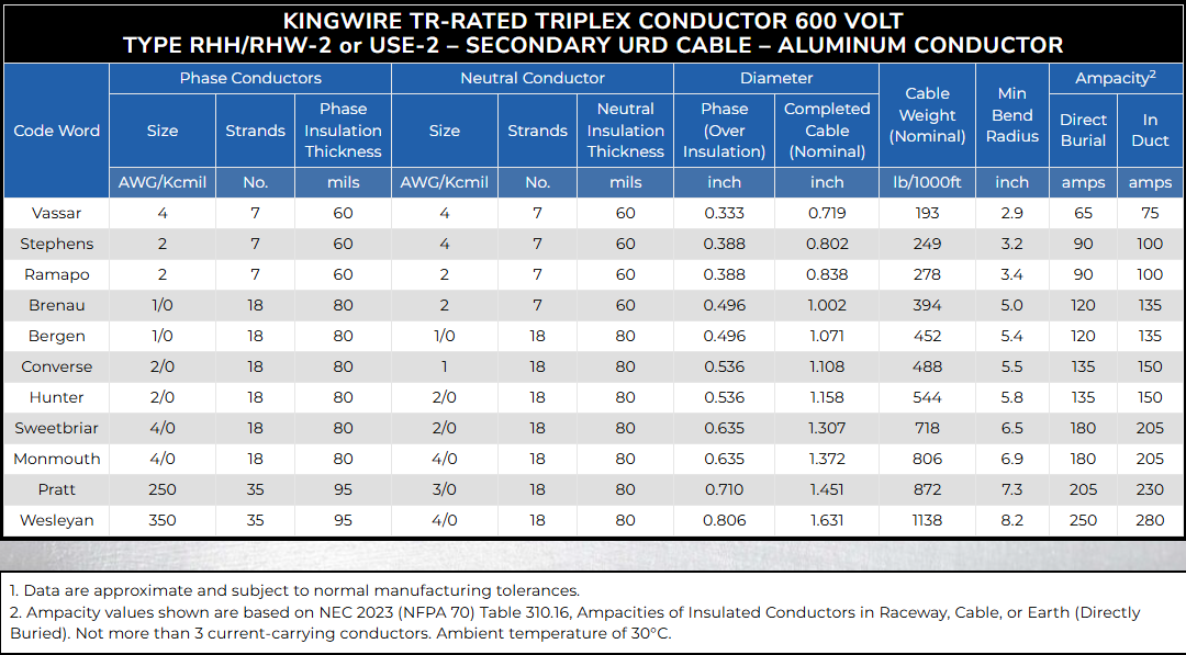 Chartmobile-TRIRATED-3URD-1